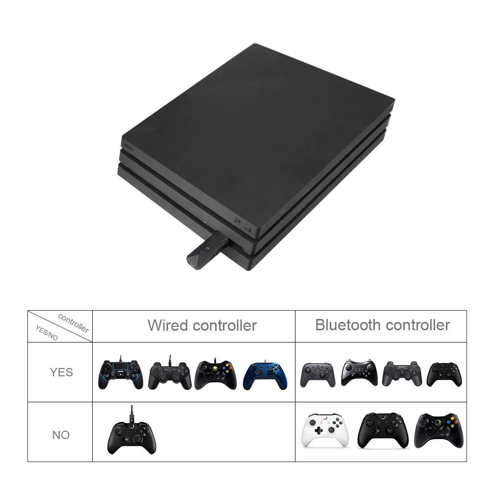 Адаптер беспроводного контроллера-конвертер позволяет использовать PS4/PS3/контроллеры для Xbox для консоли nintendo Switch или ПК
