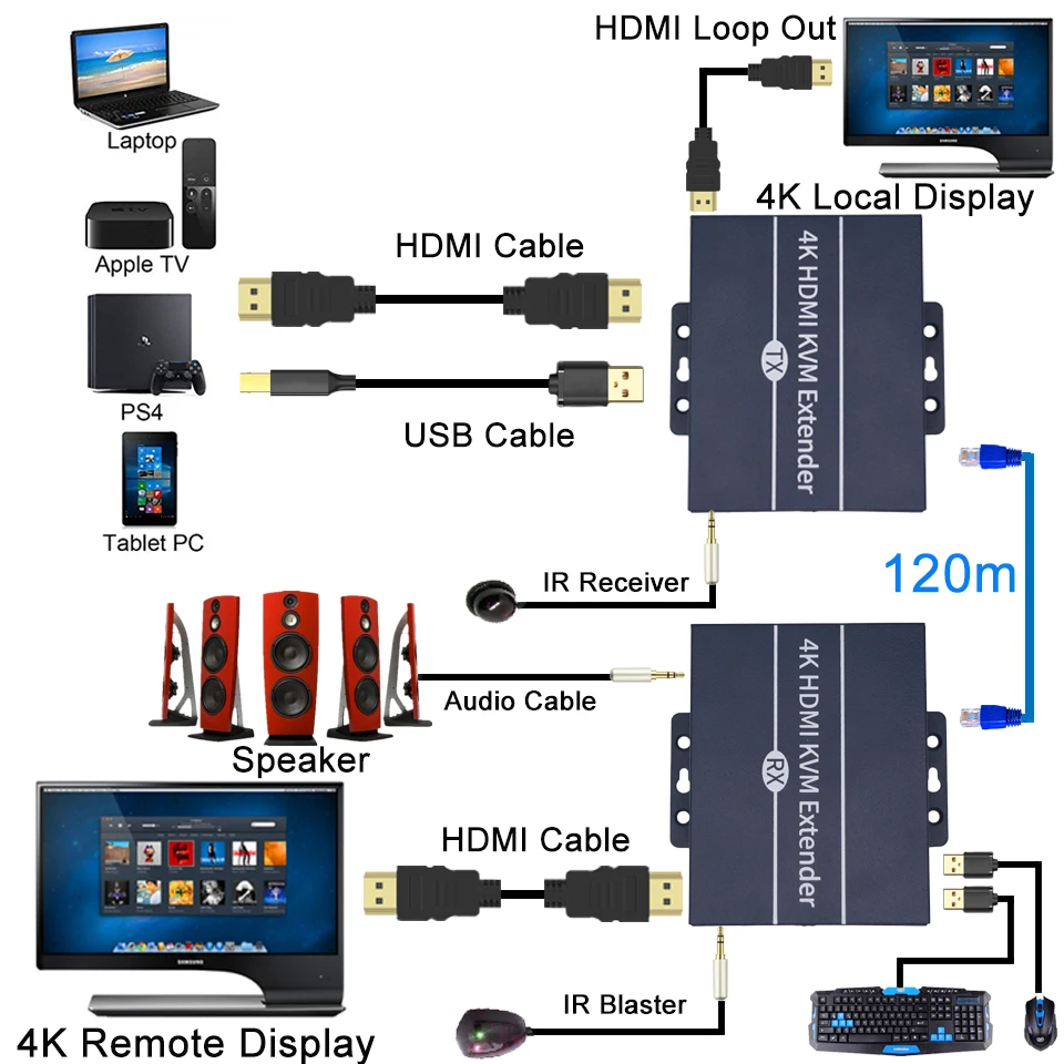 2020 120 м 4K сеть HDMI удлинитель с ИК 1080P приемник передатчика по CAT5e CAT6 Rj45 порты