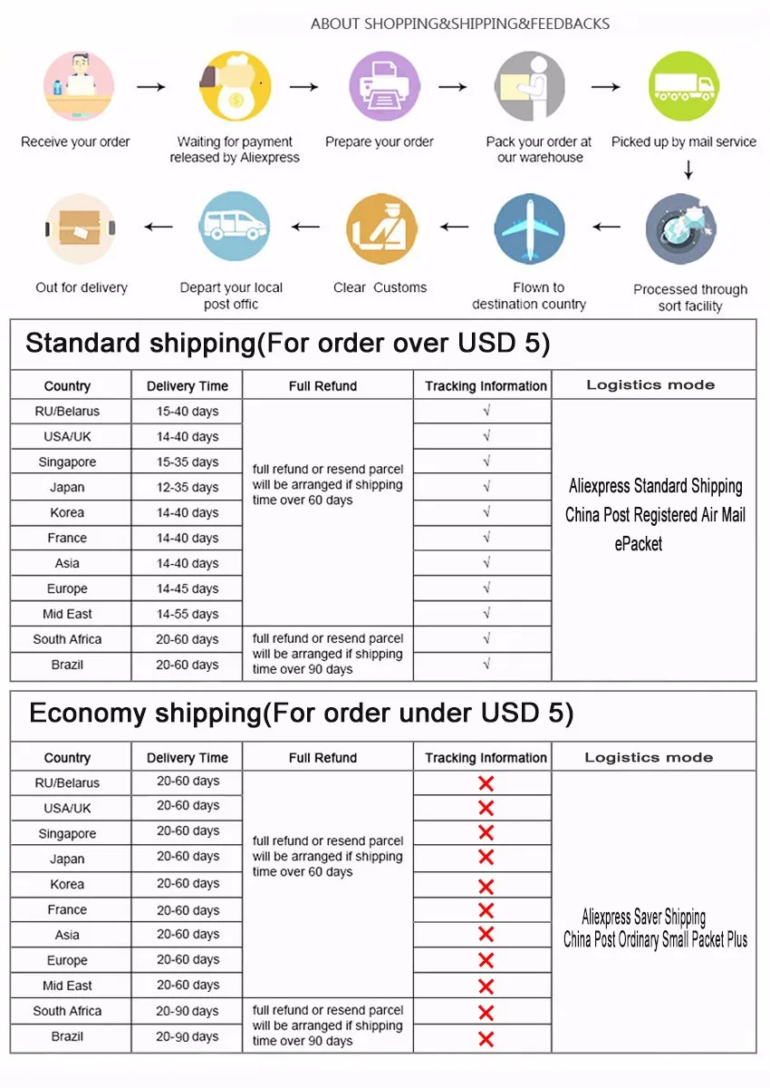 详情页尾图
