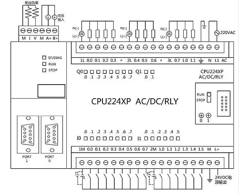 CPU224XP S7-200CN PLC DC/DC 14 вход 10 выход 6ES7 214-2AD23-0XB8 транзистор выход цифровой вход PLC