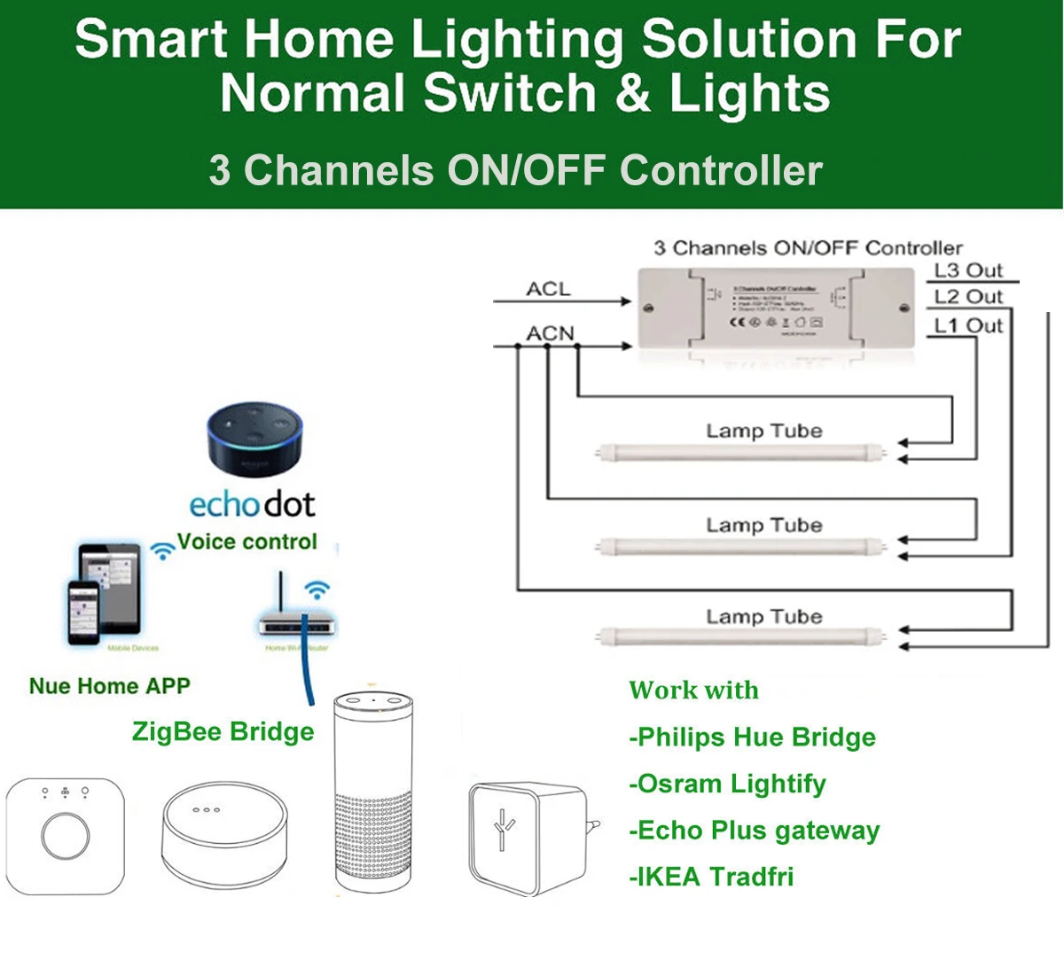 110 V-220 V ZIGBEE 3,0 светодиодный 3 канала на включения/выключения Управление; переключатель «сделай сам» для дома устройство интеллектуальный пульт дистанционного управления Управление для Echo Plus большинство Zigbee концентратор