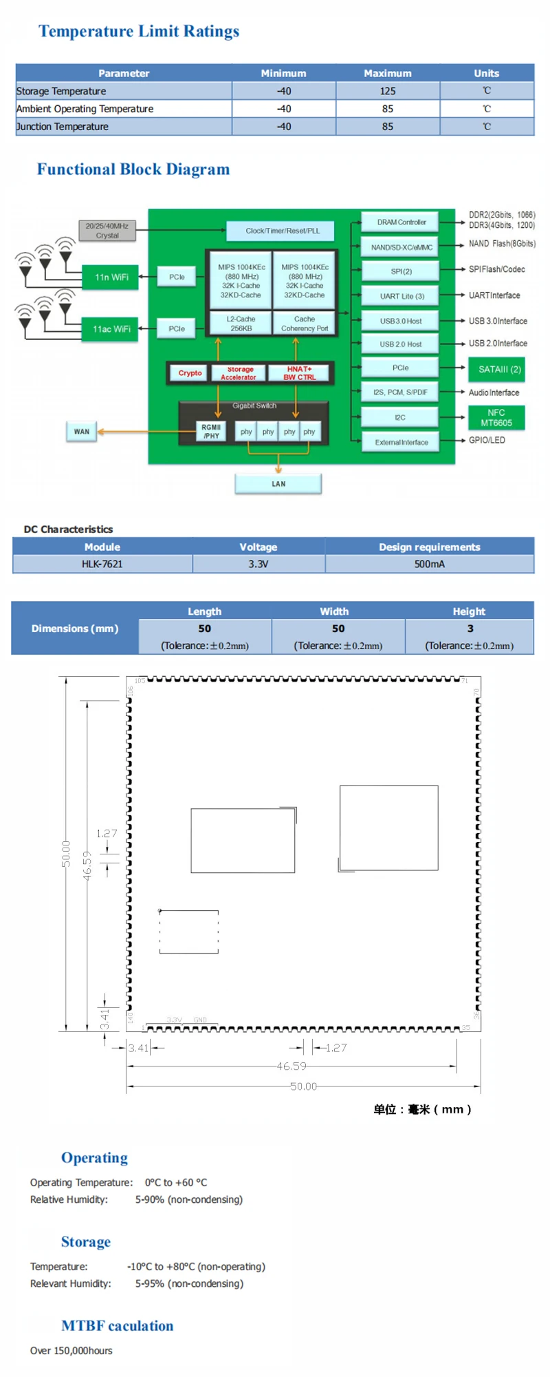 1 GigE Gigabit Ethernet HLK-7621 GbE Router module Openwrt Version with MT7621A chipset USB2.0/3.0