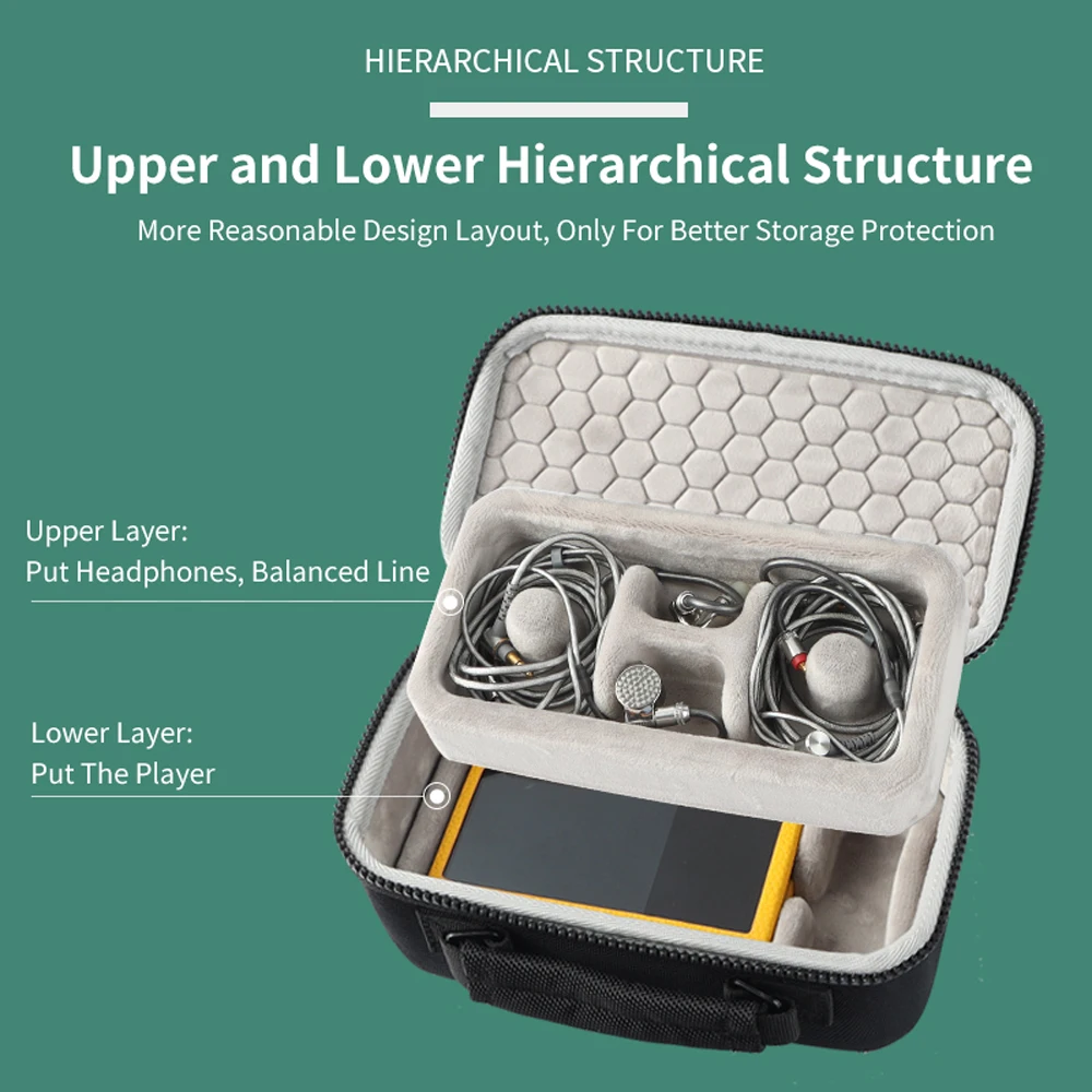 Custodia Protettiva Custodia Protettiva Per Fiio M17 M15S M11S M11 Plus M15 M11 Pro Per Shanling M9 M8 M7 M6 Pro M5S M3X Scatola Di Immagazzinaggio