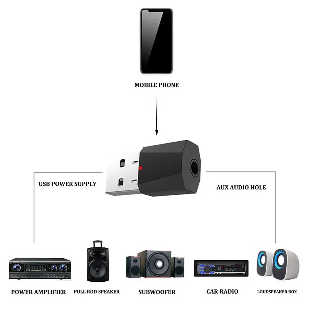 Мини-usb-радиоприемник стерео автомобильный беспроводной аудиоресивер аудио адаптер 4,2 аудио конвертер