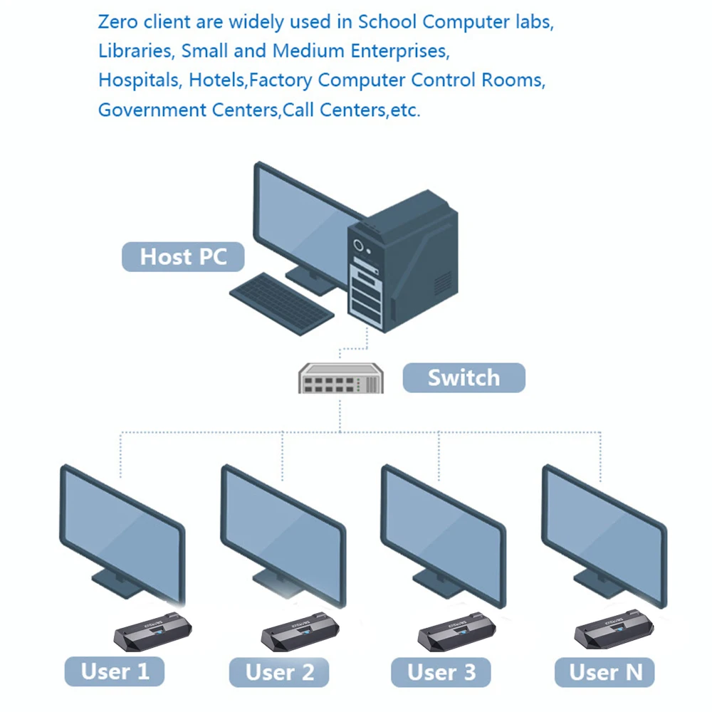 R1 Pro Zero Client linux3 4 четыре ядра 2 0 ГГц тонкий клиент RDP8.0 компьютерная станция
