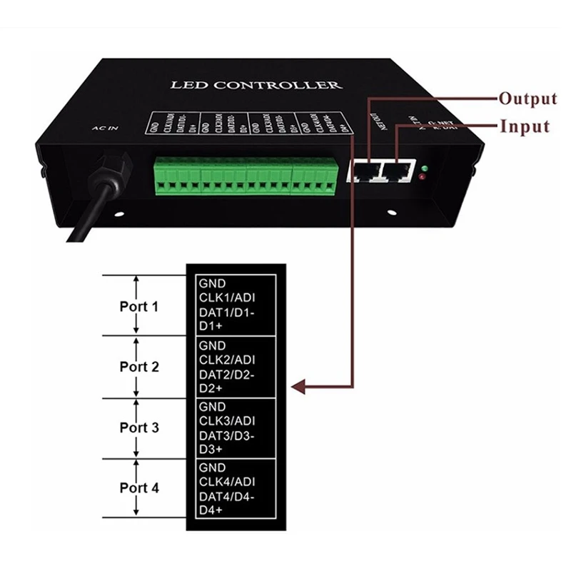 H802RA Art Net протокол для MADRIX 4 портов 4096 пикселей Salve или Master светодиодный контроллер