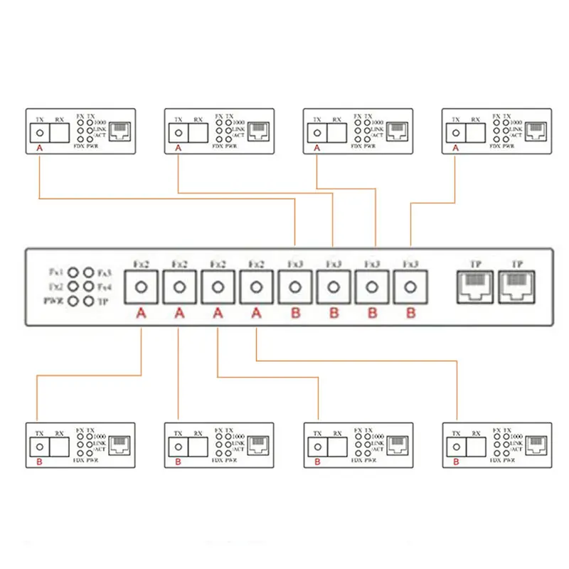 Оптический коммутатор 8 SFP solt 2 RJ45 гигабитный Ethernet плата PCBA медиаконвертер 10/100/1000 м