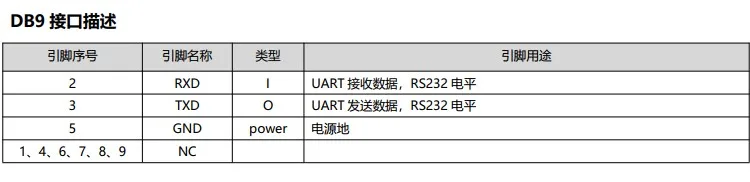 RS232 последовательный порт к серверу Ethernet двухсторонняя прозрачная передача RS232 последовательный порт сервер