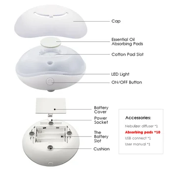 

USB Round Portable Room With LED Light Mini Home Aromatherapy Battery Powered Office Car Diffuser Waterless Essential Oil Travel