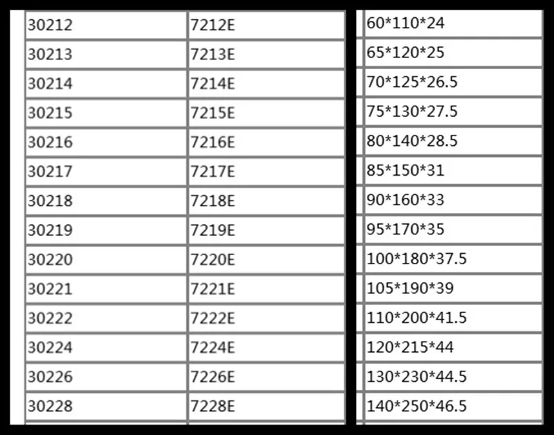 1 шт. подшипник 30218 7218E конический роликовый подшипник 90*160*33 мм