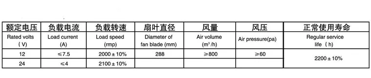 SN81050-12S 2