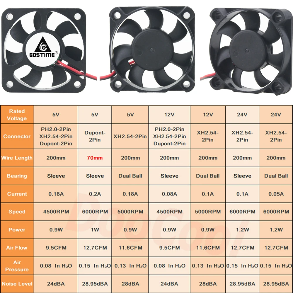 10 штук в партии 5 см 2Pin Dupont 5 в 12 В 24 В 5010 50x50x10 мм 50 мм DC мини Радиатор кулер вентилятор охлаждения мяч/рукав
