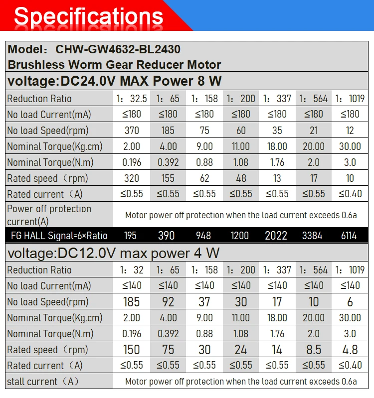 Chihai мотор CHW-GW4632-BLDC2430 DC12V 24V M6 вал высокий крутящий момент на низкой скорости высокий крутящий момент мотор-редуктор с коробкой передач