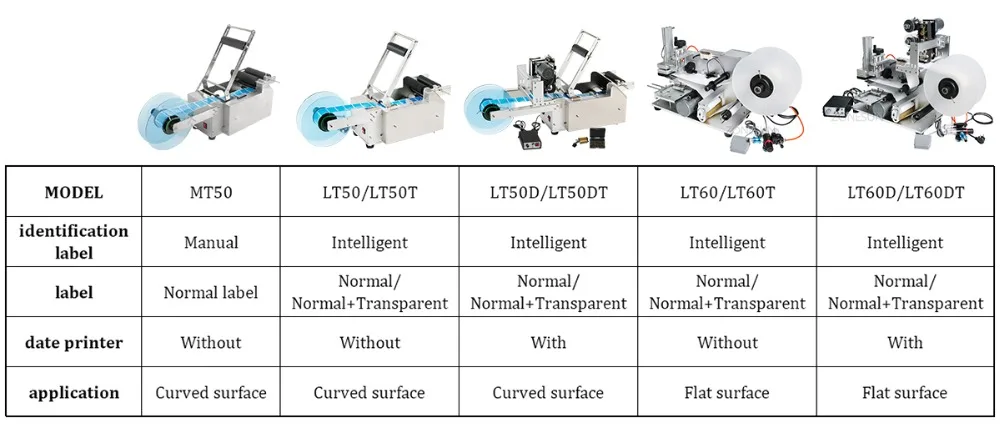 1200 贴标机关联图