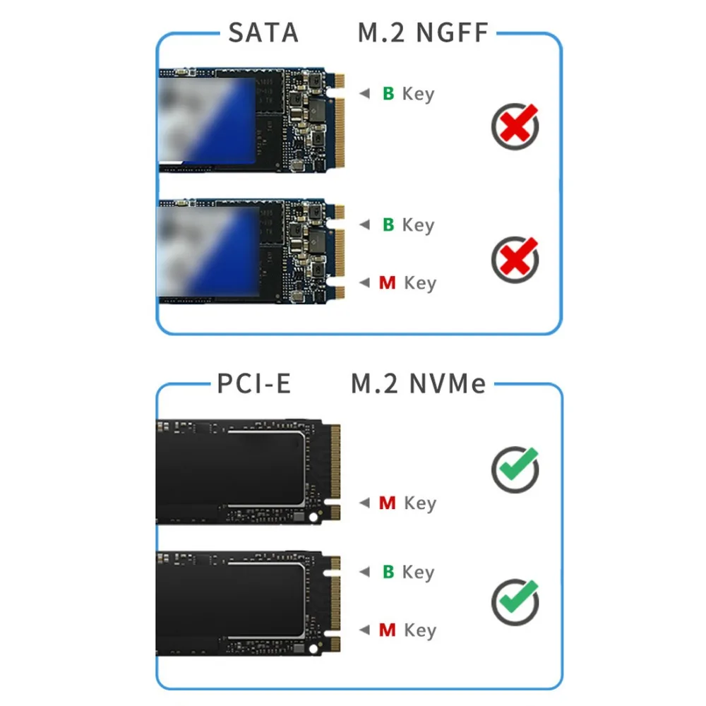 Корпус для жесткого диска чехол USB3.1 type-C для M.2 NVMe PCIE SSD Box твердотельный накопитель 2 кабеля 10 Гбит/с M2 PCI-E M/M& B Поддержка ключей 4 ТБ 2280