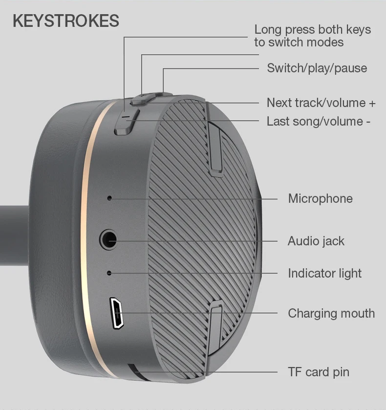 SANLEPUS Bluetooth гарнитура наушники беспроводные наушники стерео складные спортивные наушники микрофон гарнитура Handfree