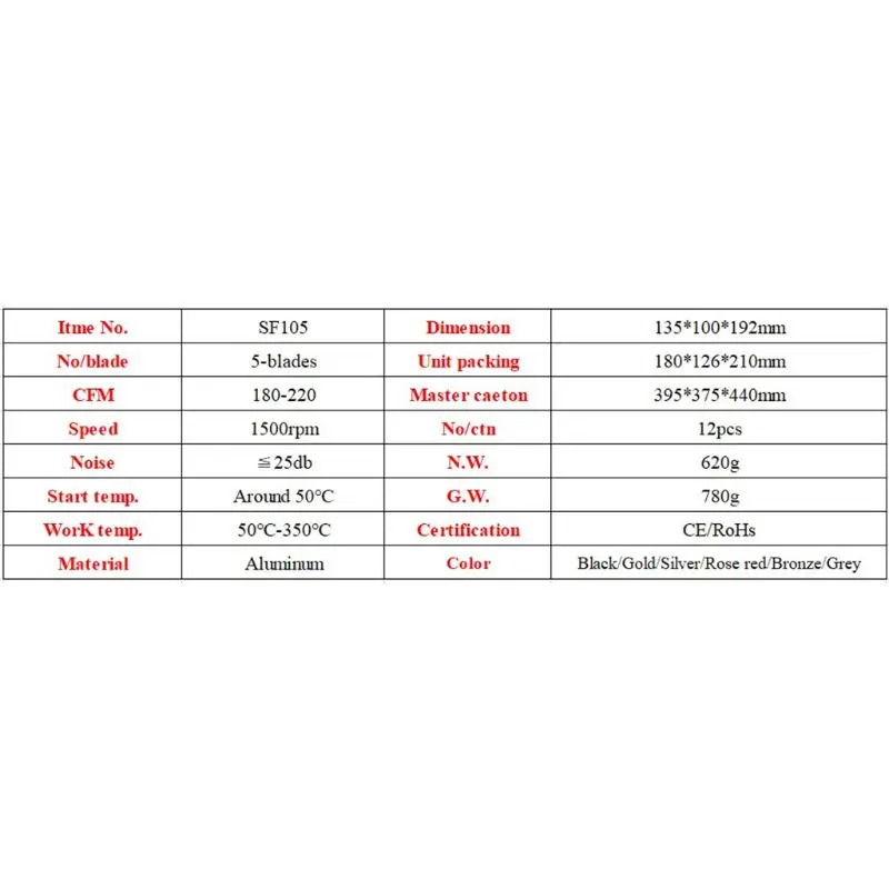 5 Blades Heat Powered Stove Fireplace Eco Friendly Fan Fuel Saving Wood Burner Stove Fan