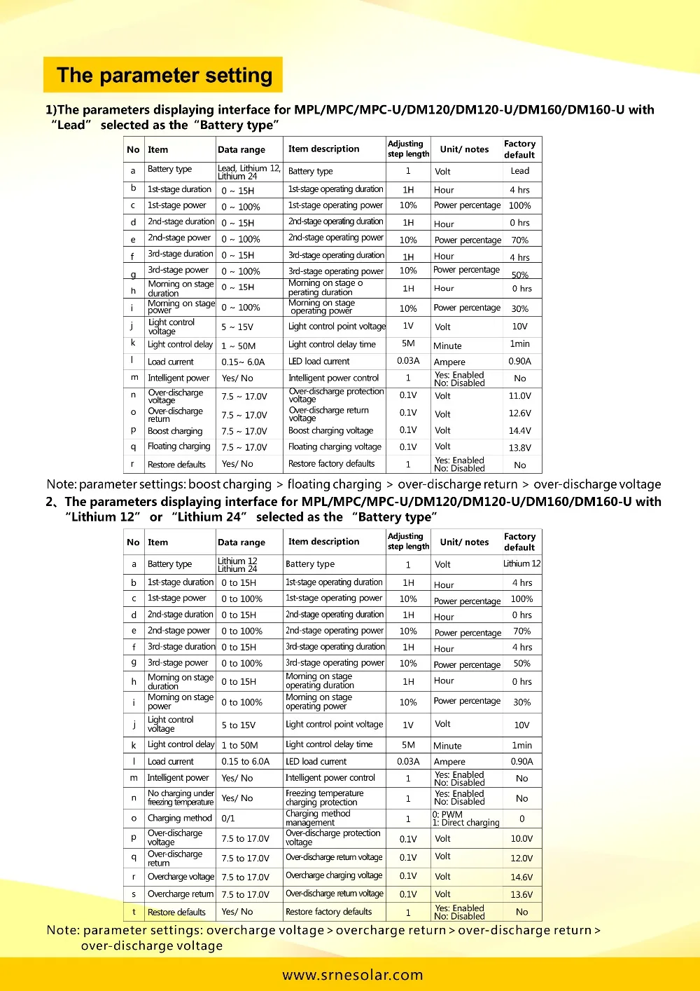 CU-ALL2 Datasheet-3
