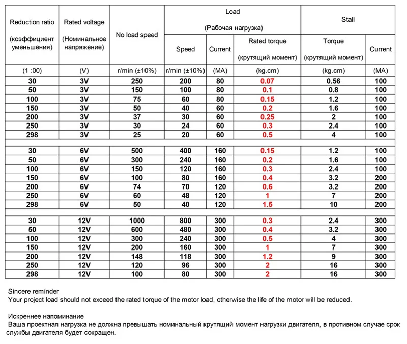 N20 мини DC мотор-редуктор 3 в 6 в 12 В низкая скорость до высокой скорости 15-500 об/мин в DC регулируемая скорость двигателя и обратный с сварочной линии