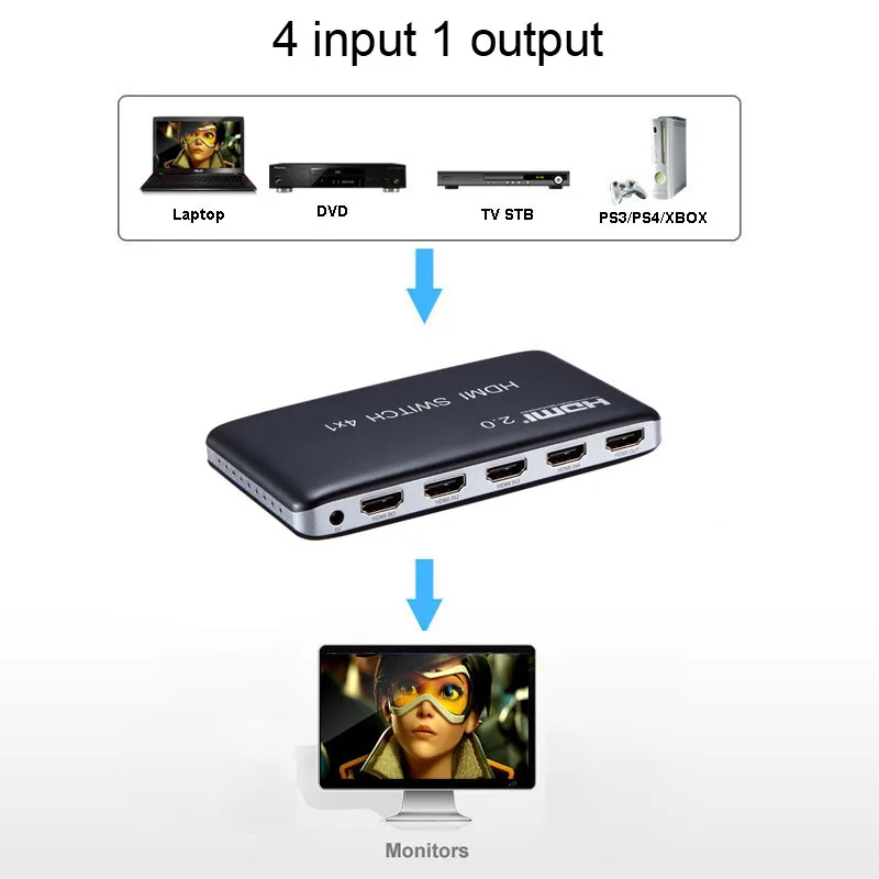 HDMI 2.0 Switch 4x1 HDMI Switcher Converter 4 in 1 out 4K@60Hz 3x1 Switch 3 input 4K 3D for PS3 PS4 DVD Computer PC to TV HDTV