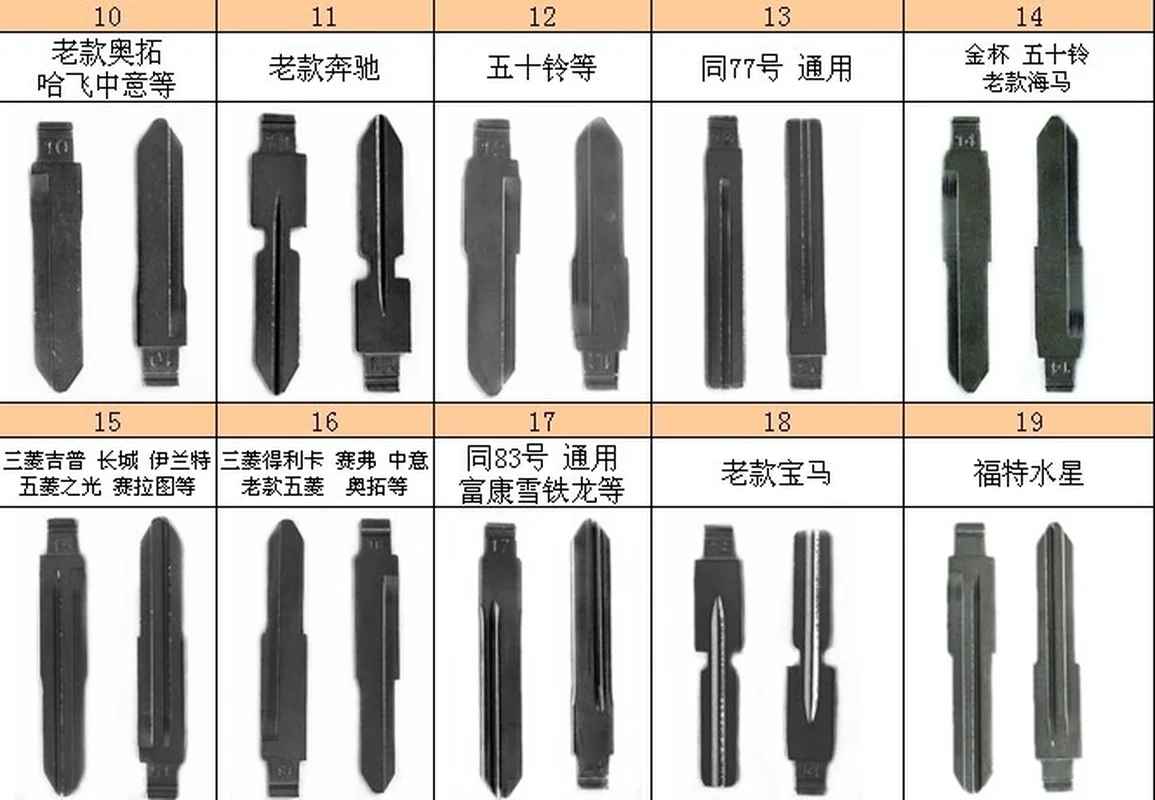 Flip Car Key Blade DIY NO.1 2 3 4 5 6 7 8 9 10 11 12 13 14 15 16 17 18 19 20 for Honda BMW Toyota Benz Mitsubishi Ford Mazda