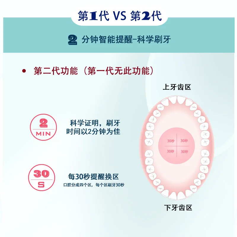 Children's electric toothbrush rechargeable silicon electric toothbrush waterproof acoustic electric toothbrush Children's electric toothbrush rechargeable silicon electric toothbrush waterproof acoustic electric toothbrush