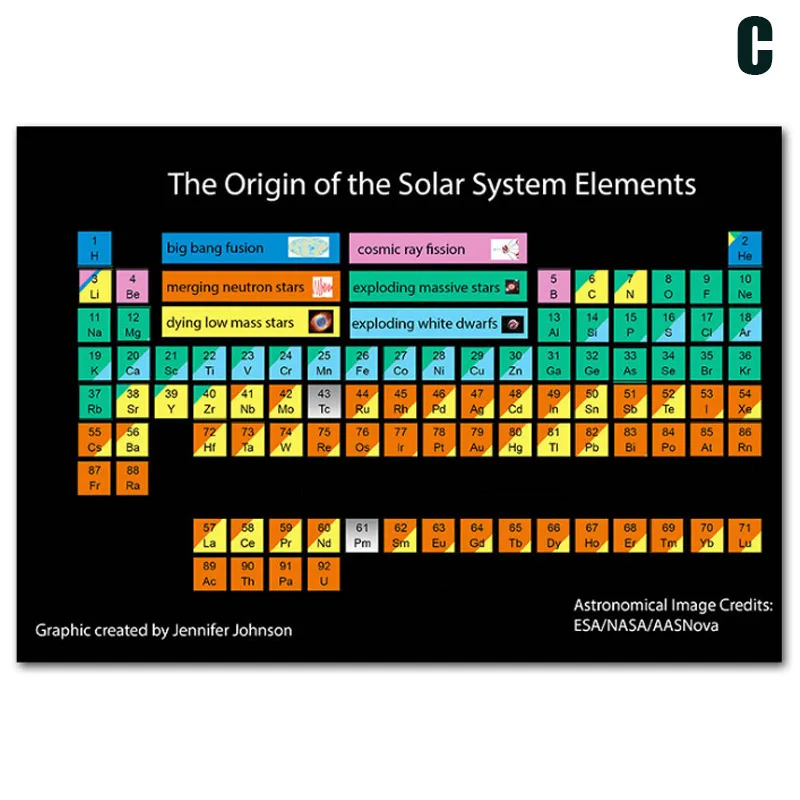 Таблица элементов, Постер, научная химия, таблица для школьников VH99 - Цвет: c