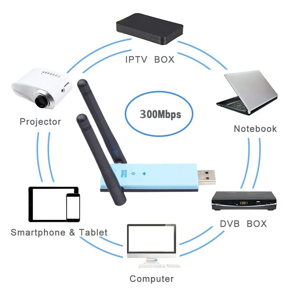 300 Мбит/с Wi-Fi ретранслятор USB интерфейс прочная двойная антенна мини Усилитель сигнала Усилитель сети расширитель интернет офис беспроводной