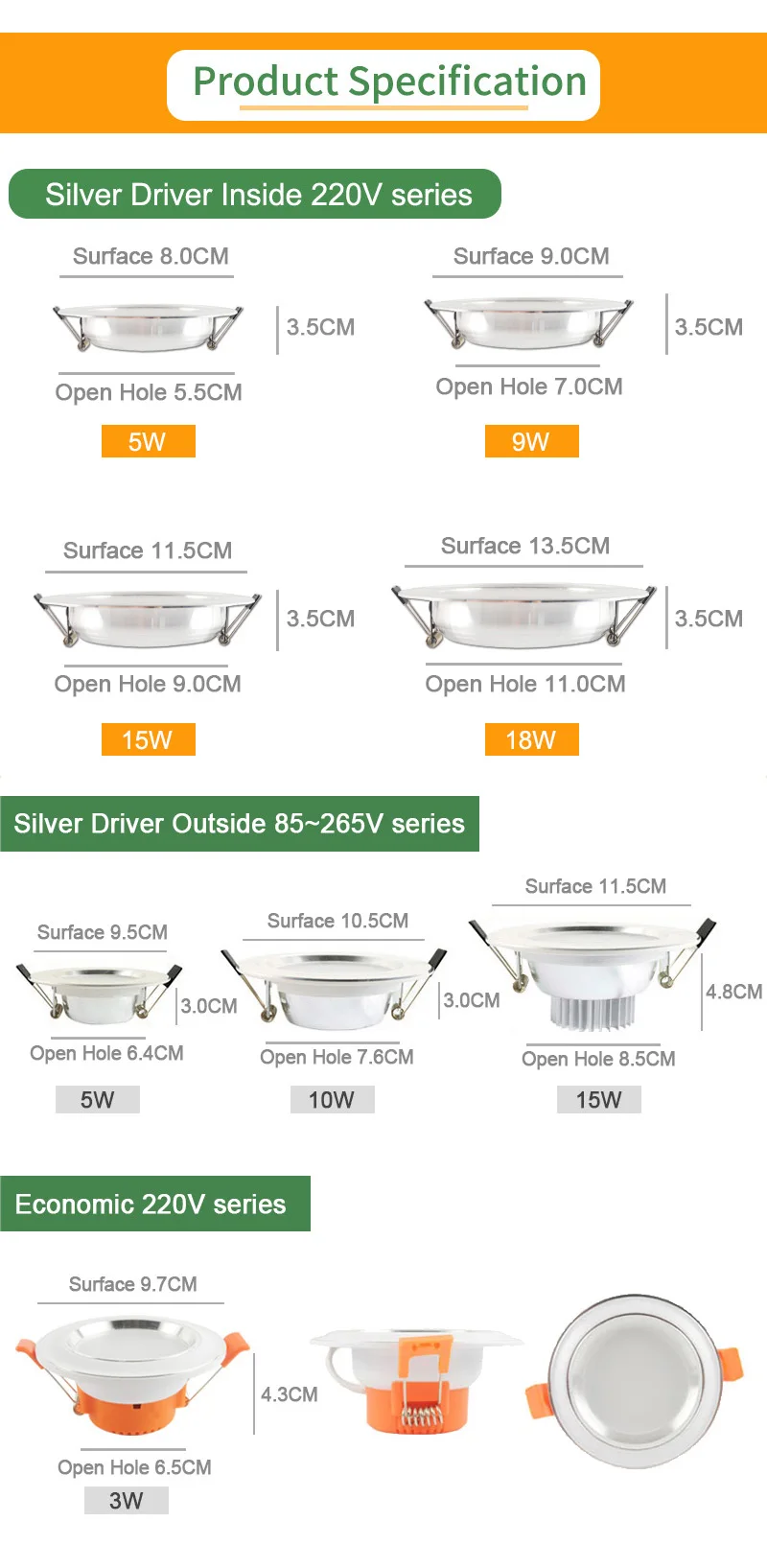 =(K)= 220V Downlight LED 3W 5W 9W 12W 15W 18W LED Downlight Ultra Thin Aluminum 110V 220V 240V Round Recessed LED Spot Lighting