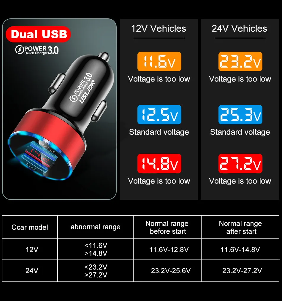 USLION 3A мини USB Автомобильное зарядное устройство 2 порта Быстрая зарядка 3,0 для мобильного телефона двойное USB быстрое зарядное устройство на автомобиль для iPhone samsung Xiaomi