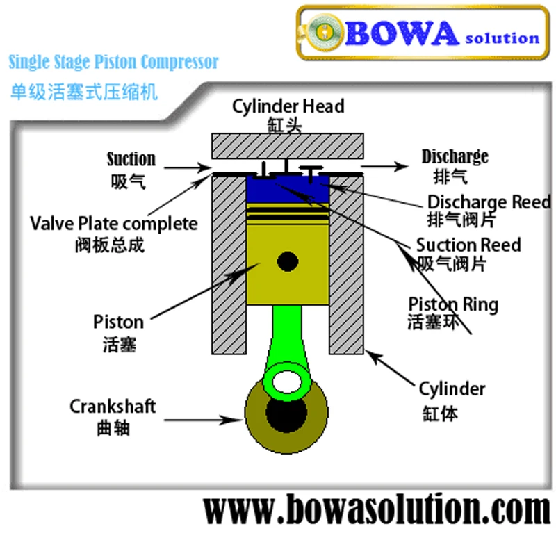 Crankcase heater is used to push liquid refrigerant in lubricant oil run  away for protecting compressor free from liquid shock