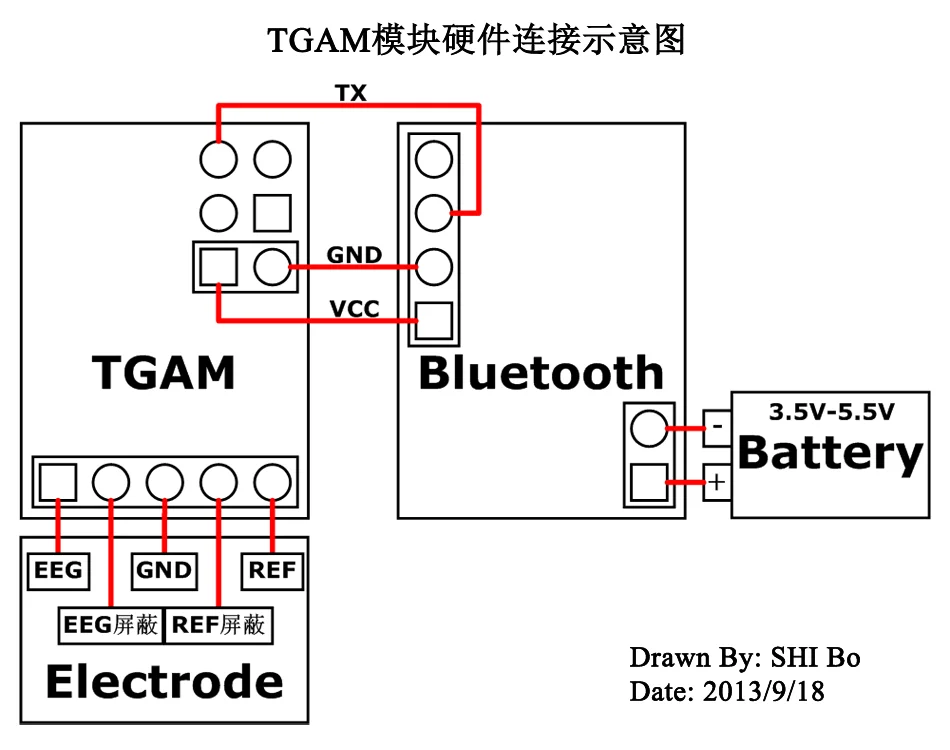 Bluetooth TGAM EEG модуль сбора EEG датчик ум контроль вторичного развития Lite