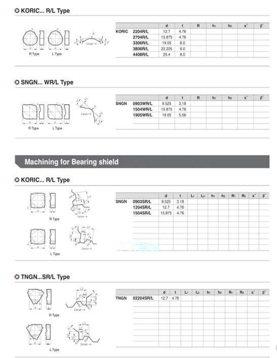 SCMT09T304 SCMT09T308 HMP PC9030 внутренний токарный инструмент с ЧПУ карбид Вставки токарный станок резак для нержавеющей стали