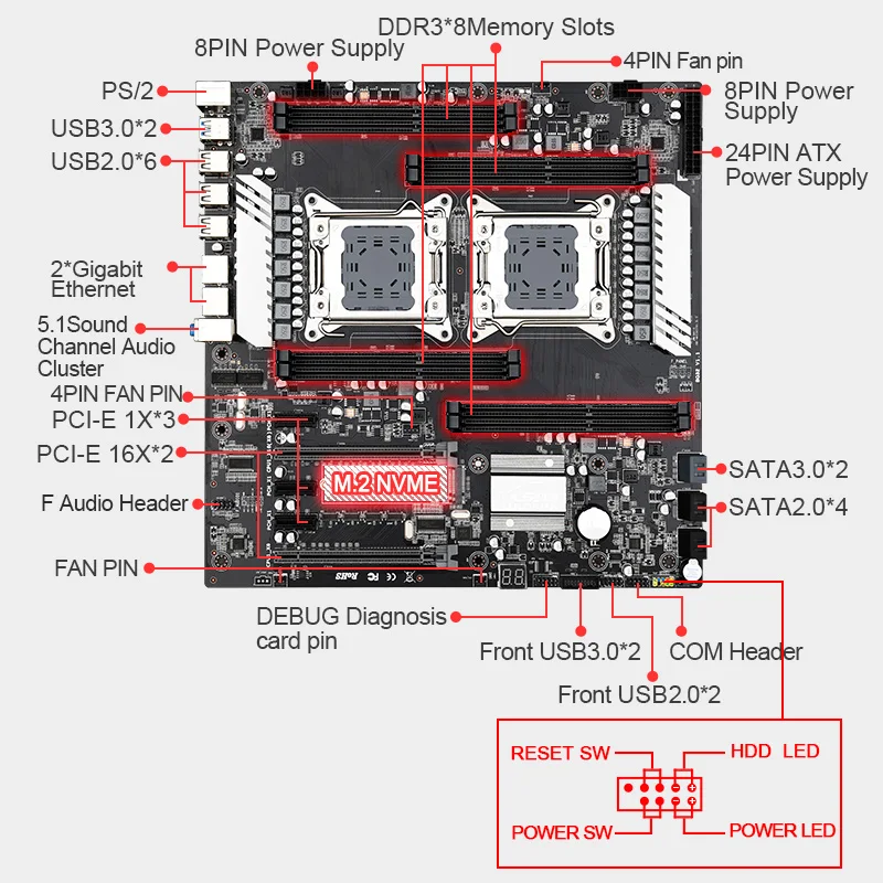 JINGSHA X79 Dual S8 CPU Motherboard dengan Intel Xone E5-2697 V2 * 2 dan DDR3 8GB 1600 ECC REG * 4 Mendukung Prosesor Seri LGA2011