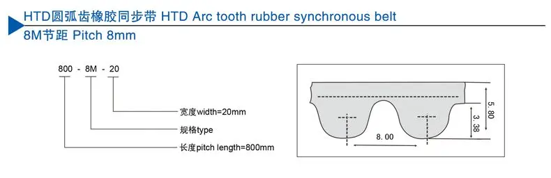 cinto síncrono htd largura dentes correia dentada