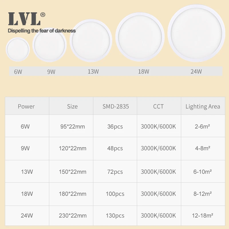 Светодиодный потолочный светильник 6 Вт 9 13 18 24 Вт|Потолочные лампы| |