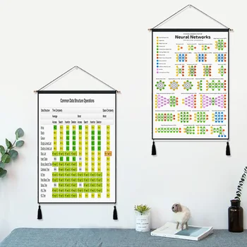 

Computer Science AI Machine Learning Charts Hanging Cloth Cotton Line Paintings Posters Home Decor Wall Hanging Tapestry Gift