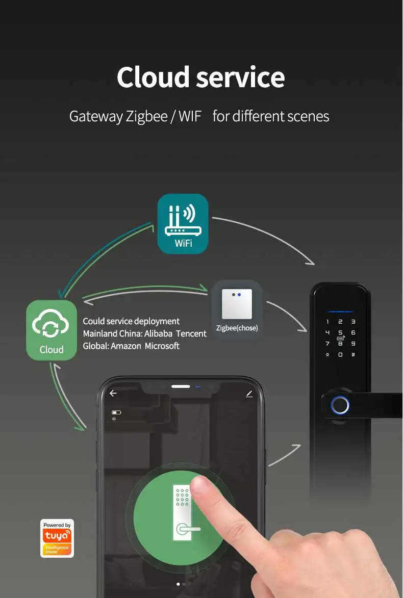 Waterproof Biometric Fingerprint Security Intelligent Smart lock WiFi APP