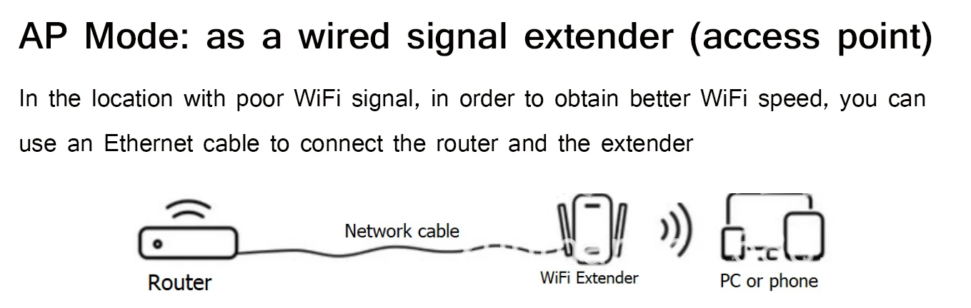 2.4GHz & 5.0GHz WiFi Repeater Không Dây Wifi Mở Rộng Sóng Wi-Fi Tốc Độ 1200Mbps Amplifie 802.11AC Tầm Xa Wi Fi Tín Hiệu tăng Wifi Repiter 5g wifi router