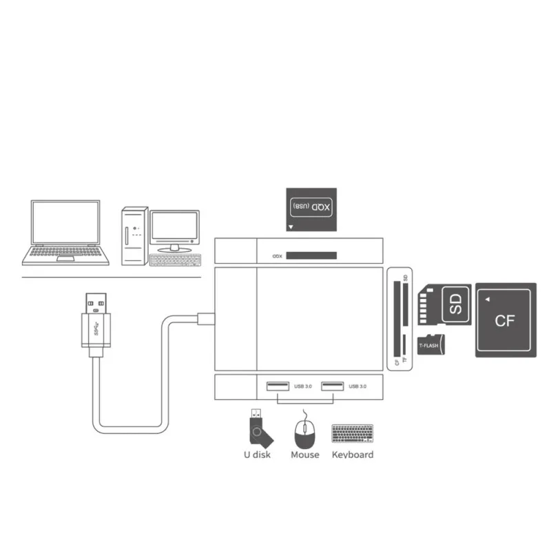 SD кард-ридер USB 3,0 CF карта памяти адаптер концентратор чтения карты одновременно для SD/TF/CF/XQD