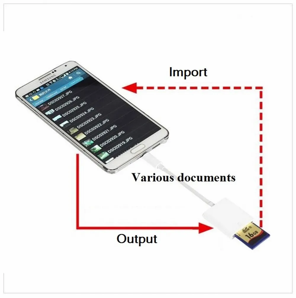 Комплект цифровой камеры Micro USB для sd-карты, совместимый с разъём кабельный переходник для передачи данных OTG, Двусторонняя передача для Android Micro-USB