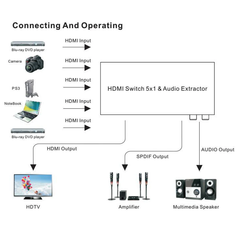 HDMI переключатель 5x1 HDMI аудио экстрактор 4K x 2K Аудио экстрактор видео конвертер 4K Full HD 1080P 3D ARC с пультом дистанционного управления