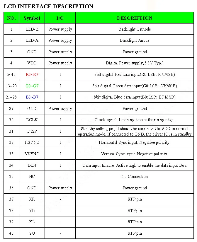 4," 480X272 4-проводной резистивный/межсоединений интегральных схем I2C емкостный сенсорный экран 40P_RGB на тонкопленочных транзисторах на тонкоплёночных транзисторах ЖК-дисплей модуль Дисплей монитор Панель Экран