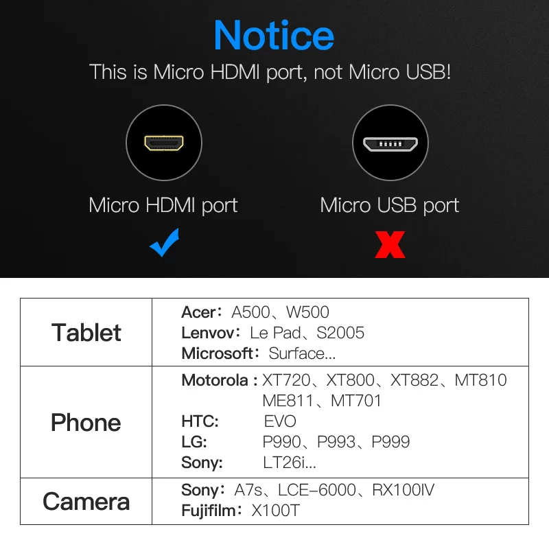 Vention Mini HDMI кабель 4K 3D эффект микро мини к папа мужчине для камеры GoPro Sony Проектор