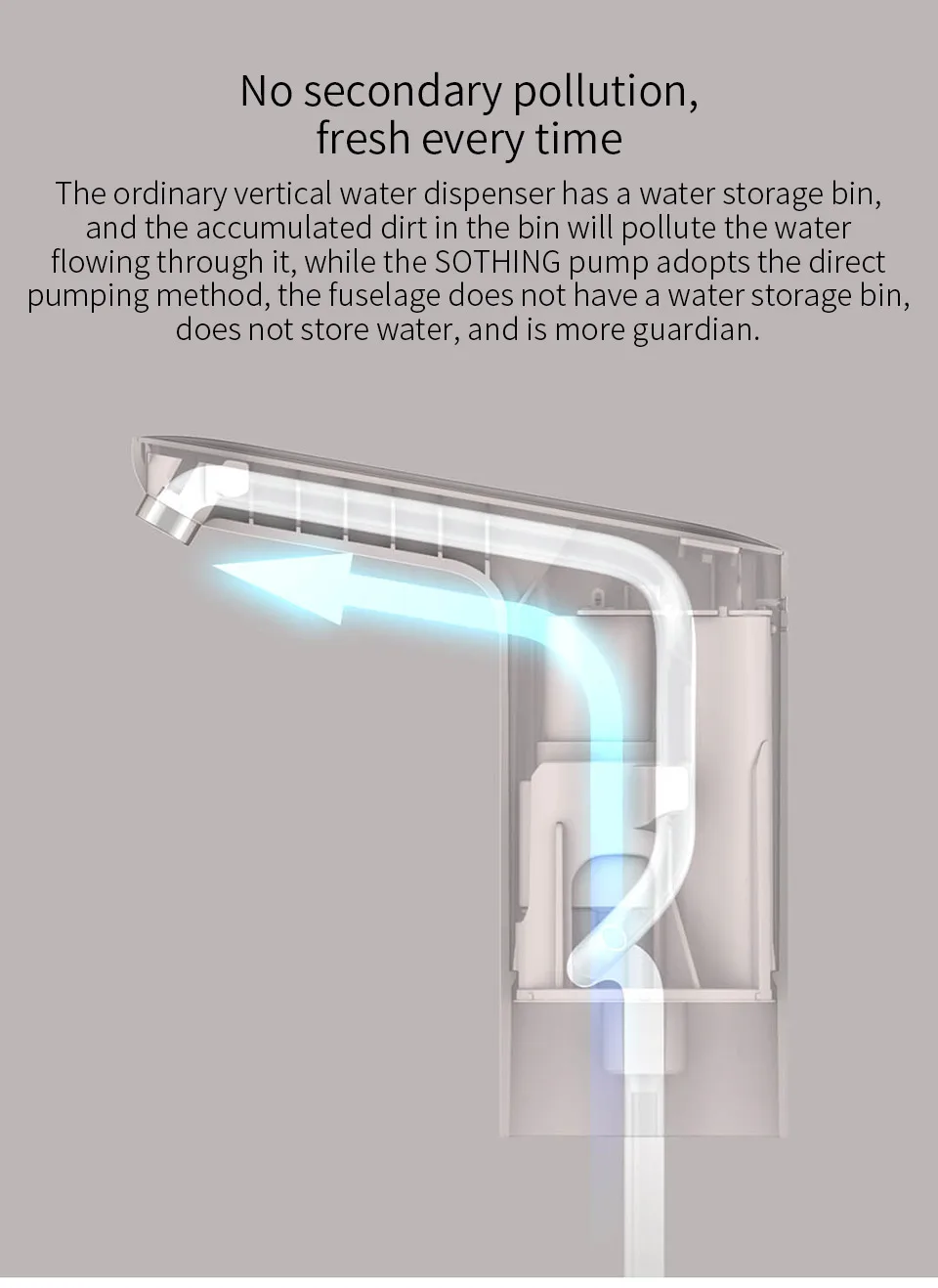 Xiaomi Youpin SOTHING Barreled водяной насос верхняя вода зарядка Питьевая машина бытовая электрическая водяная труба давление