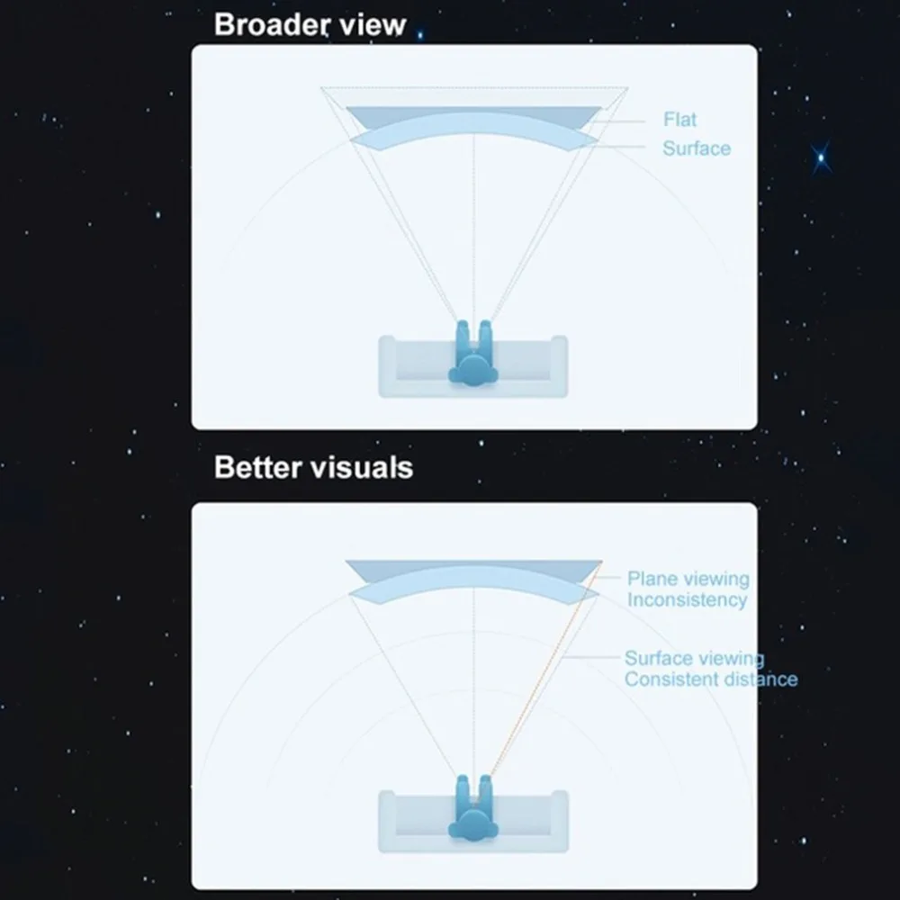 12 дюймов 3D Hd увеличитель для экрана телефона Кино Видео Усилитель держатель увеличитель экрана смартфонов увеличительный кронштейн