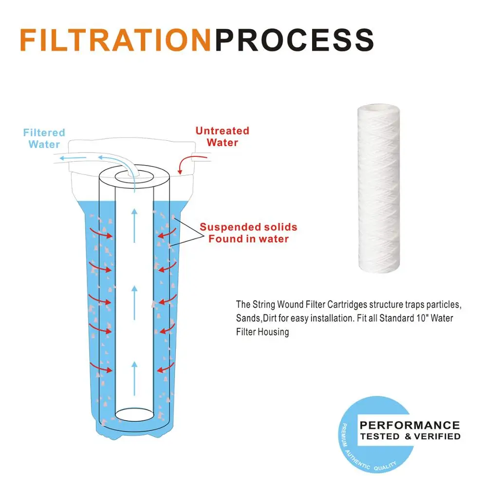 2 пачки 5мкм струны намотки осадочного Фильтра Воды Картридж 2," x 10" весь дом