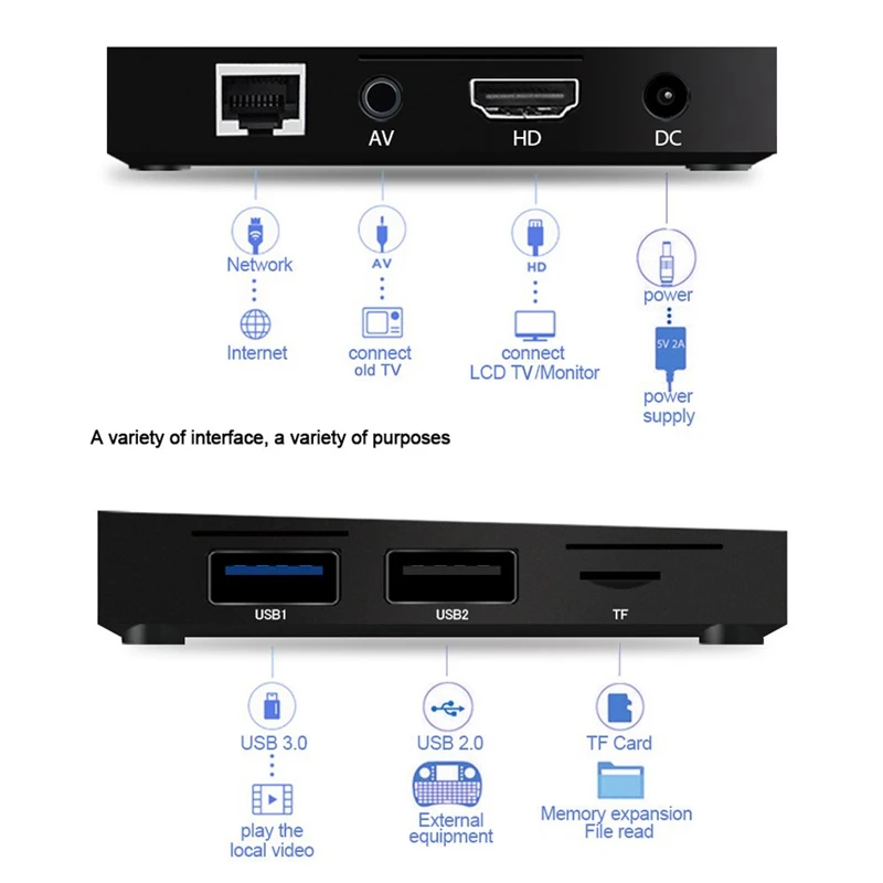  Promotion--A5X Plus Mini Smart Android 8.1 Tv Box Rk3328 Quad Core 4K Vp9 H.265 Hdr10 Usb3.0 2G/16G