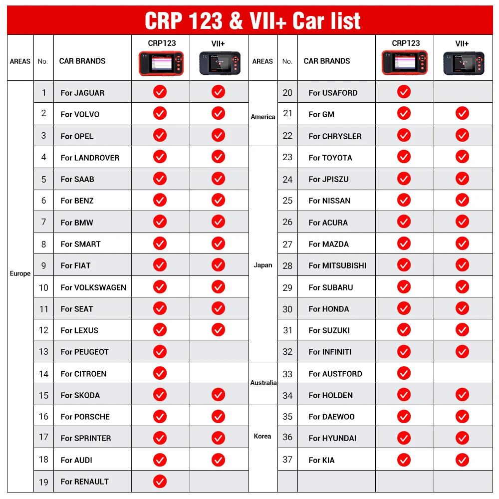 Launch X431 CRP123 CRP123E OBD2 автоматический сканер Поддержка ABS/SRS/коробка передач/система
