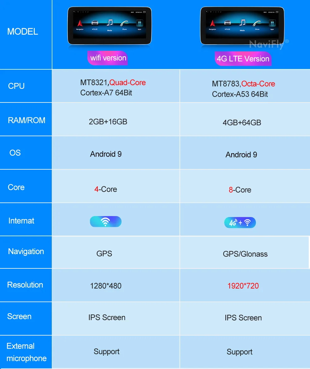 NaviFly 10,2" 8 ядерный 4 Гб+ 64 ГБ Android 9,0 автомобильный dvd-плеер для Benz CLS Class W218 2011-2013 с HD1920* 720 4G LTE